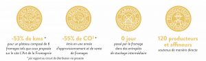 l'art de la fromagerie
